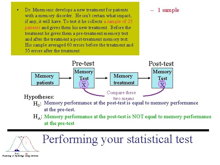  • Dr. Mnemonic develops a new treatment for patients with a memory disorder.