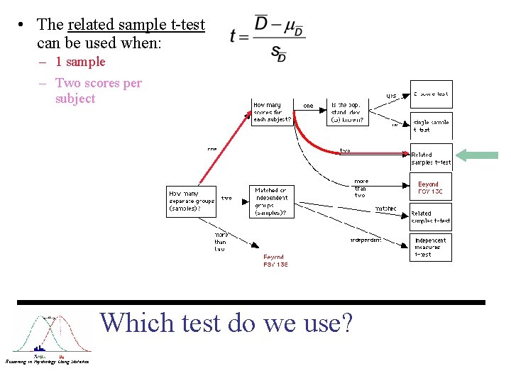  • The related sample t-test can be used when: – 1 sample –