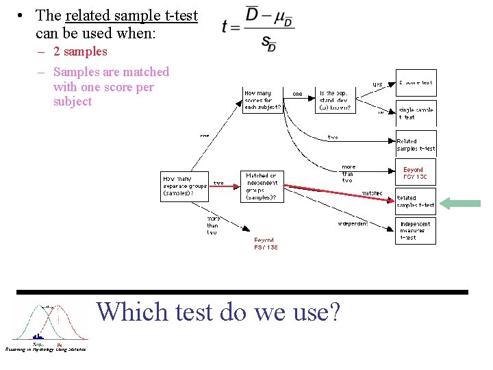  • The related sample t-test can be used when: – 2 samples –