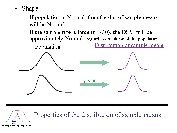  • Shape – If population is Normal, then the dist of sample means