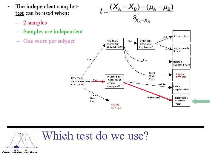  • The independent sample ttest can be used when: – 2 samples –