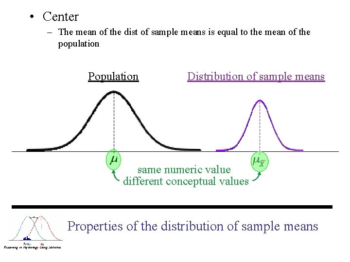  • Center – The mean of the dist of sample means is equal