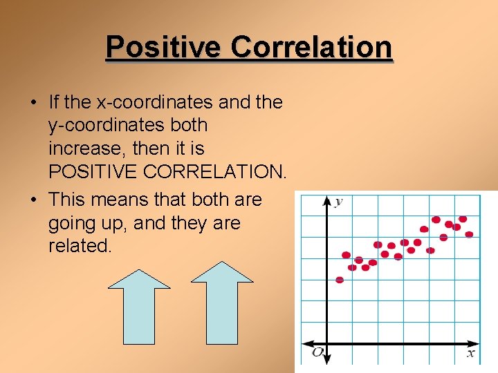 Positive Correlation • If the x-coordinates and the y-coordinates both increase, then it is
