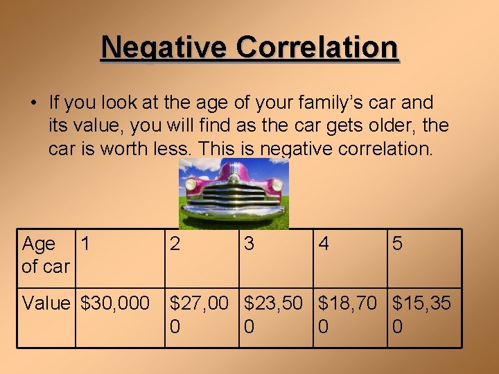 Negative Correlation • If you look at the age of your family’s car and