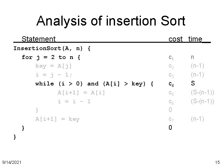 Analysis of insertion Sort Statement Insertion. Sort(A, n) { for j = 2 to