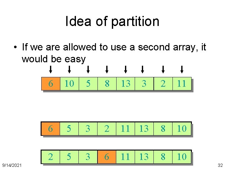 Idea of partition • If we are allowed to use a second array, it