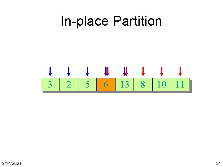 In-place Partition 36 9/14/2021 10 2 5 638 13 83 2 11 10 34