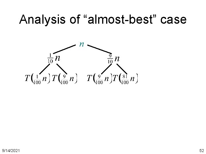 Analysis of “almost-best” case n 9/14/2021 52 