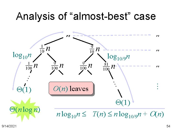 Analysis of “almost-best” case log 10 n (n log n) 9/14/2021 O(n) leaves …