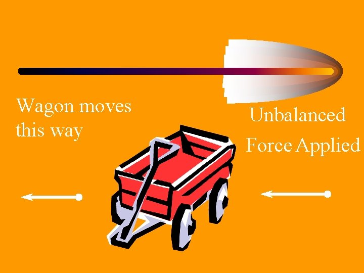 Wagon moves this way Unbalanced Force Applied 