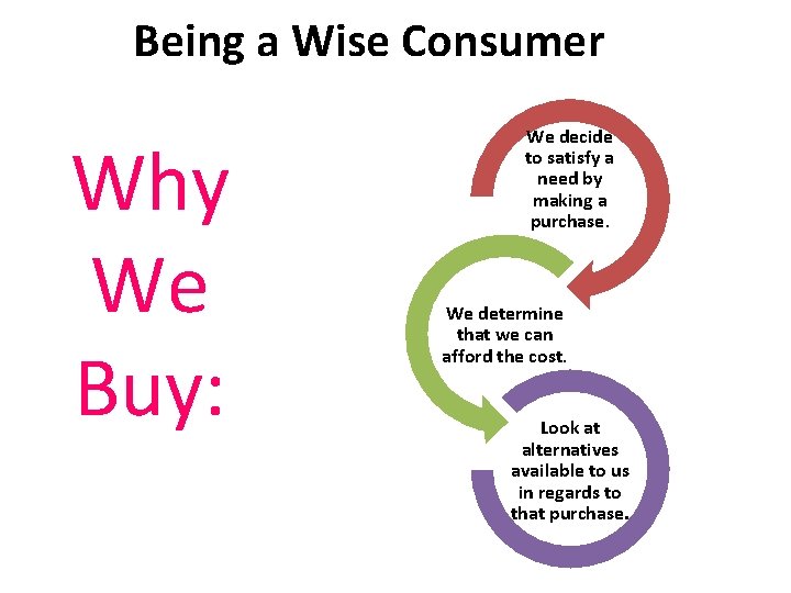 Being a Wise Consumer Why We Buy: We decide to satisfy a need by