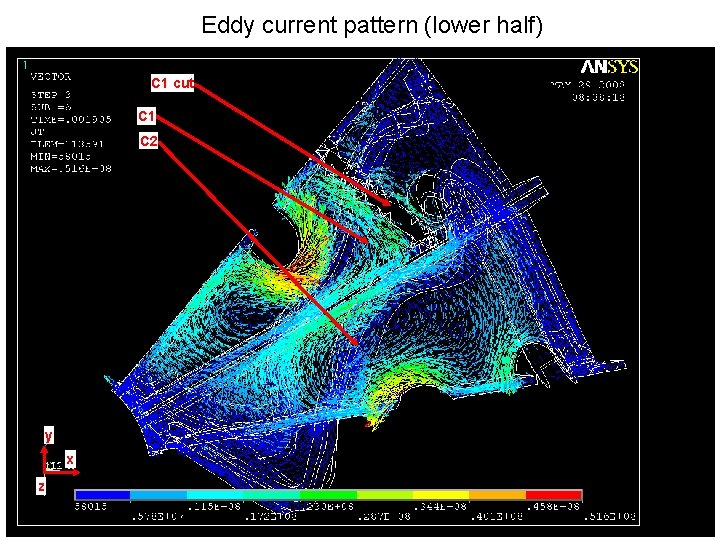 Eddy current pattern (lower half) C 1 cut C 1 C 2 y x