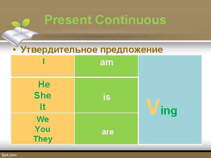 Present Continuous • Утвердительное предложение I am He She It is We You They