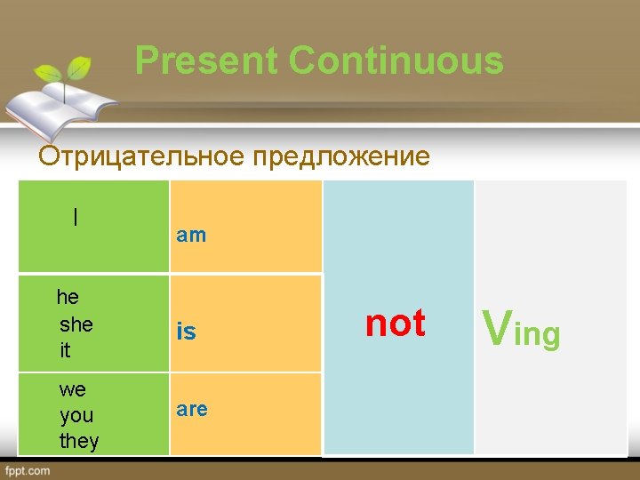 Present Continuous Отрицательное предложение I am he she it is we you they are