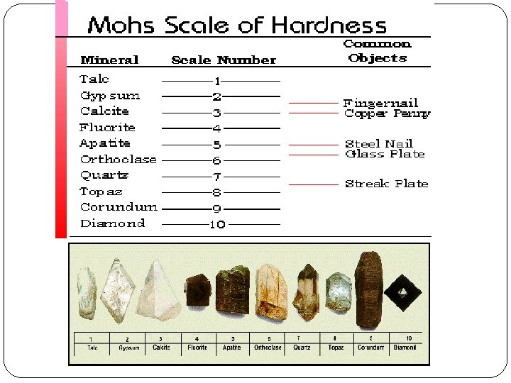 Moh’s scale 