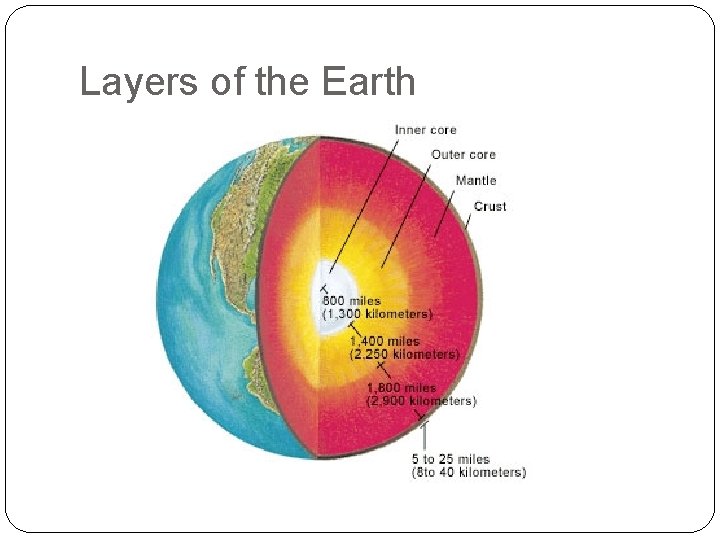 Layers of the Earth 