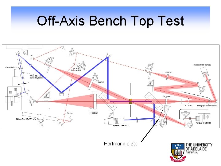 Off-Axis Bench Top Test Hartmann plate 