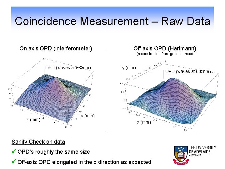 Coincidence Measurement – Raw Data On axis OPD (interferometer) Off axis OPD (Hartmann) (reconstructed