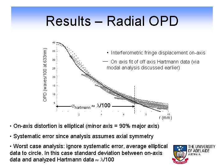 OPD (waves/100 at 633 nm) Results – Radial OPD • Interferometric fringe displacement on-axis