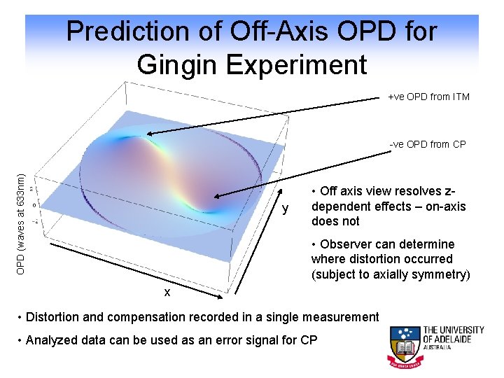 Prediction of Off-Axis OPD for Gingin Experiment +ve OPD from ITM OPD (waves at