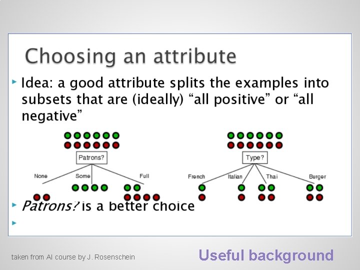 taken from AI course by J. Rosenschein Useful background taken from AI course by J. Rosenschein Useful background