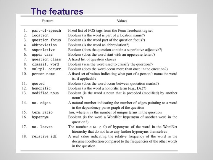 The features The features