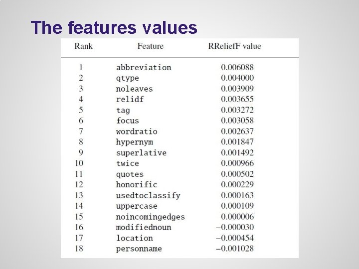 The features values The features values