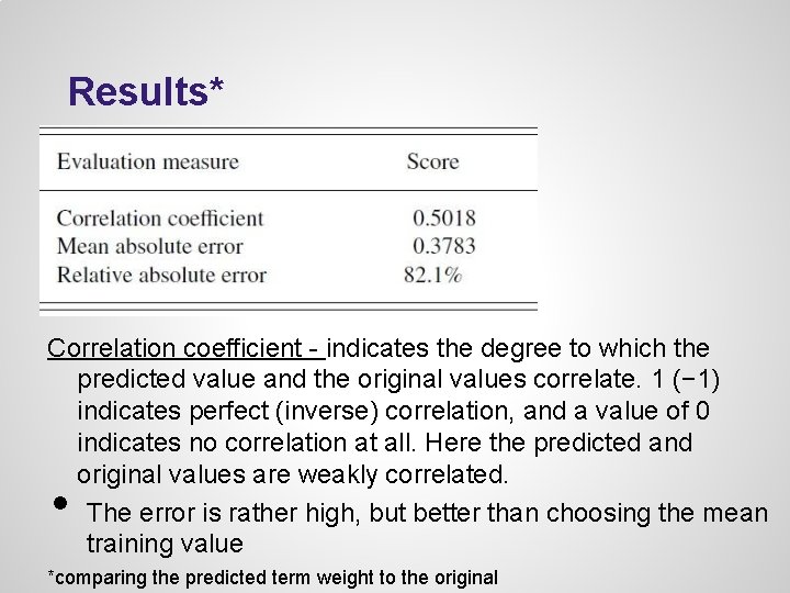 Results* Correlation coefficient - indicates the degree to which the predicted value and the Results* Correlation coefficient - indicates the degree to which the predicted value and the