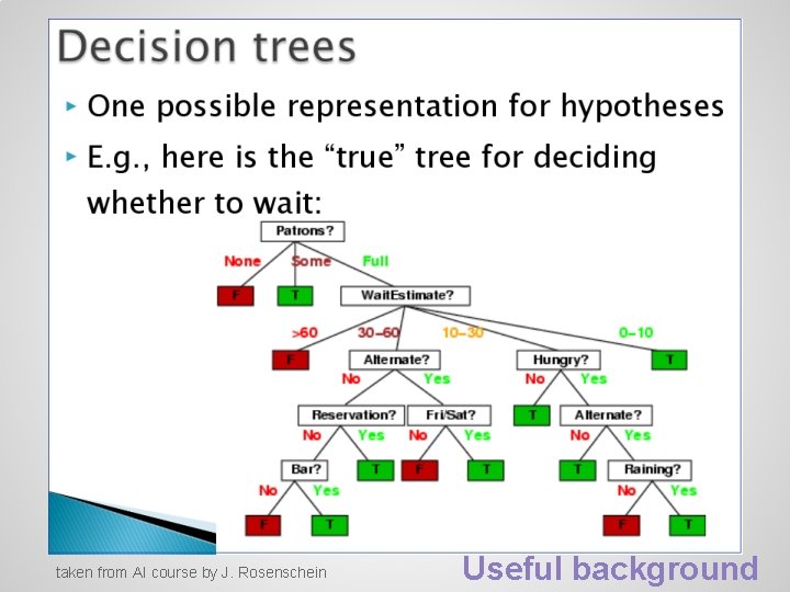 taken from AI course by J. Rosenschein Useful background taken from AI course by J. Rosenschein Useful background