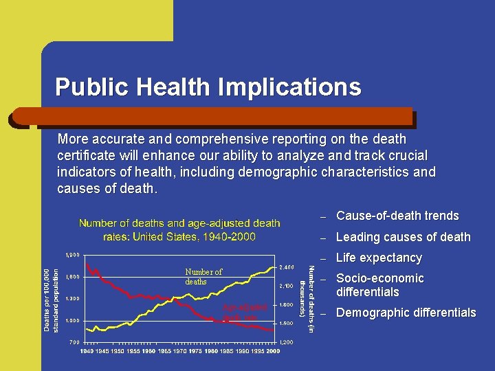 Public Health Implications More accurate and comprehensive reporting on the death certificate will enhance