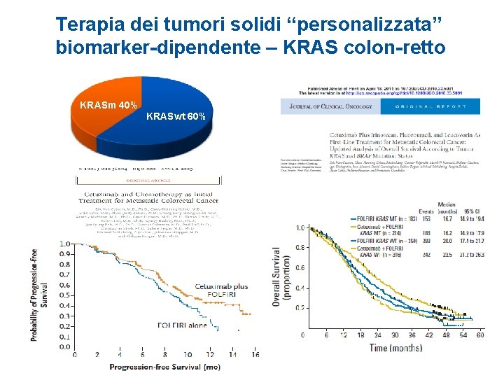 Terapia dei tumori solidi “personalizzata” biomarker-dipendente – KRAS colon-retto KRASm 40% KRASwt 60% 