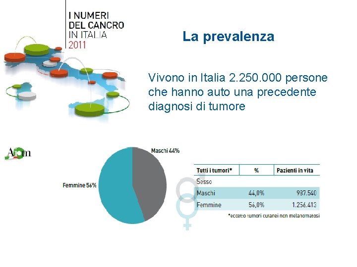 La prevalenza Vivono in Italia 2. 250. 000 persone che hanno auto una precedente