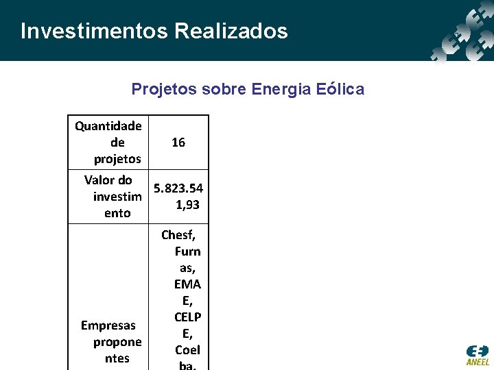 Investimentos Realizados Projetos sobre Energia Eólica Quantidade de projetos 16 Valor do 5. 823.