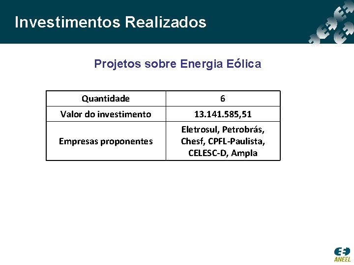 Investimentos Realizados Projetos sobre Energia Eólica Quantidade 6 Valor do investimento 13. 141. 585,