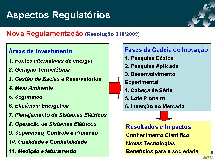 Aspectos Regulatórios Nova Regulamentação (Resolução 316/2008) Áreas de Investimento Fases da Cadeia de Inovação