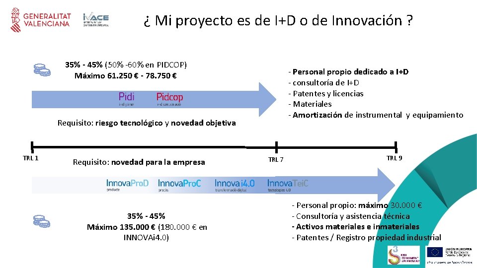 ¿ Mi proyecto es de I+D o de Innovación ? 35% - 45% (50%