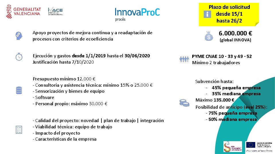 Plazo de solicitud desde 15/1 hasta 26/2 Apoyo proyectos de mejora continua y a