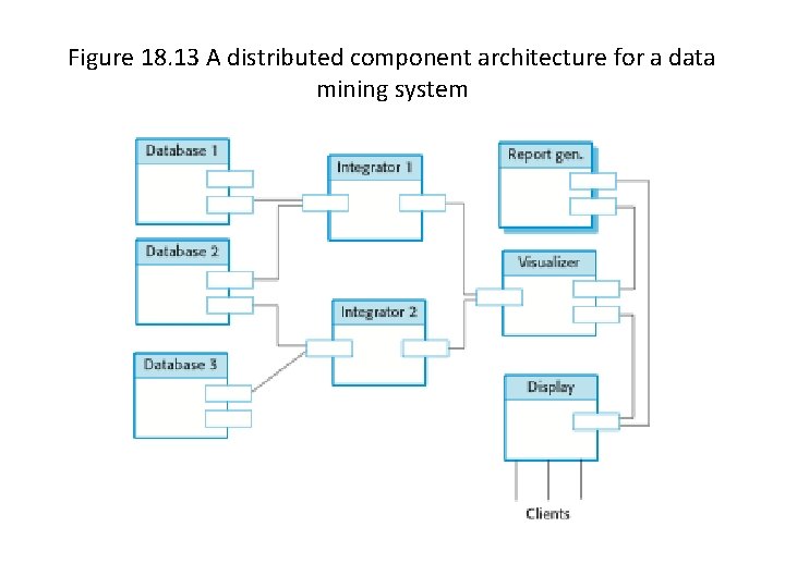 Figure 18. 13 A distributed component architecture for a data mining system 