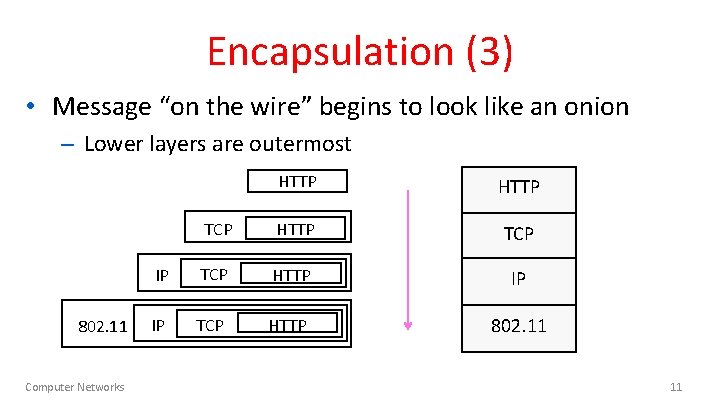 Encapsulation (3) • Message “on the wire” begins to look like an onion –