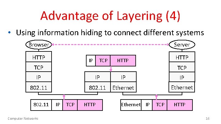 Advantage of Layering (4) • Using information hiding to connect different systems Browser Server
