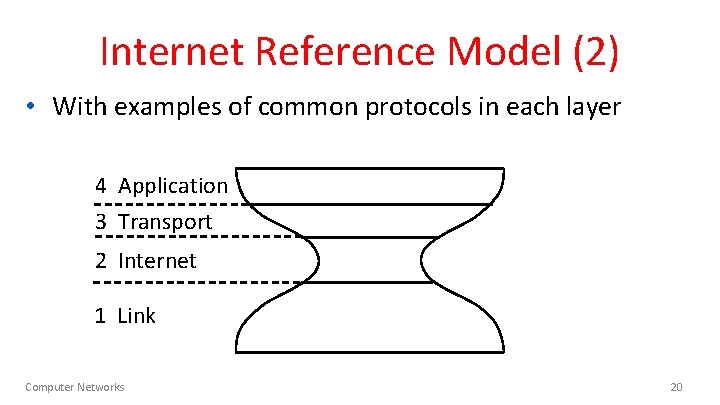 Internet Reference Model (2) • With examples of common protocols in each layer 4