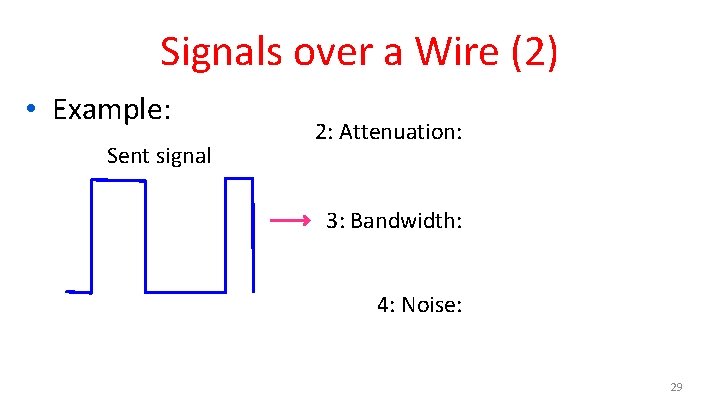 Signals over a Wire (2) • Example: Sent signal 2: Attenuation: 3: Bandwidth: 4: