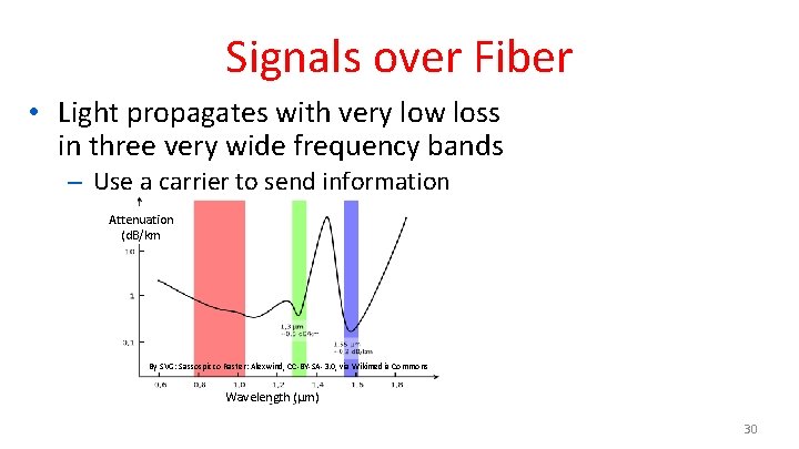 Signals over Fiber • Light propagates with very low loss in three very wide