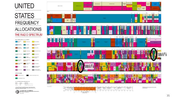 Wi. Fi 35 