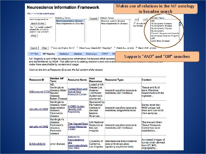 Makes use of relations in the NIF ontology to broaden search Supports “AND” and