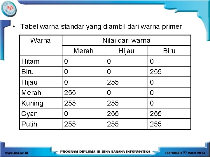• Tabel warna standar yang diambil dari warna primer Warna Merah Hitam Biru • Tabel warna standar yang diambil dari warna primer Warna Merah Hitam Biru