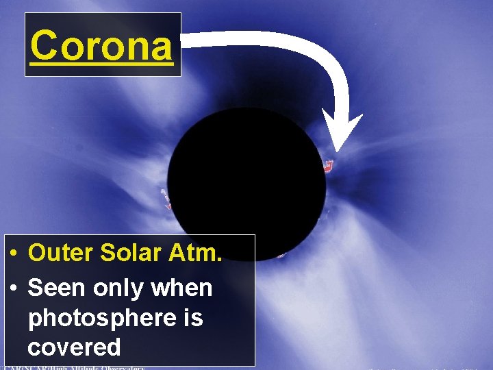 Corona • Outer Solar Atm. • Seen only when photosphere is covered 
