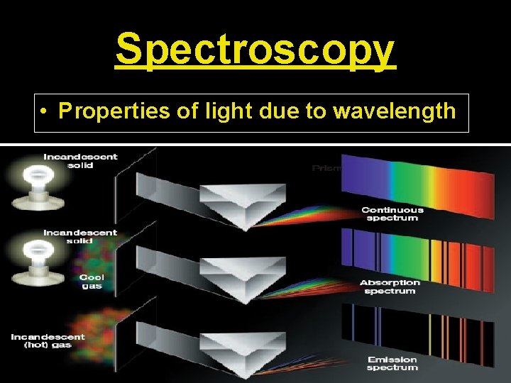 Spectroscopy • Properties of light due to wavelength 