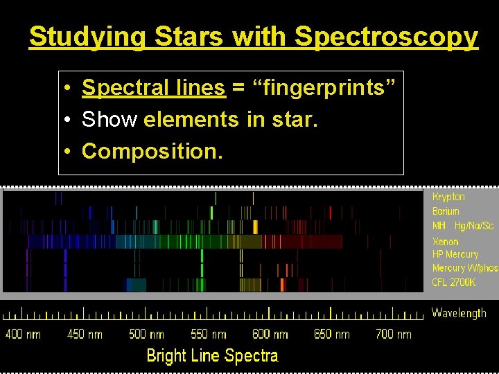 Studying Stars with Spectroscopy • Spectral lines = “fingerprints” • Show elements in star.