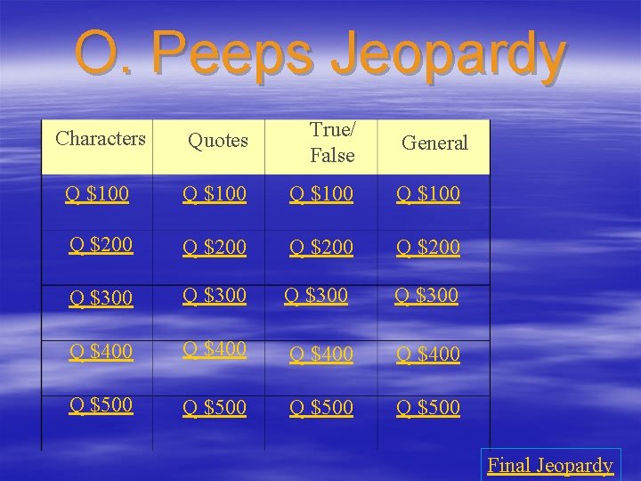 O. Peeps Jeopardy Characters Quotes True/ False Q $100 Q $200 Q $300 Q